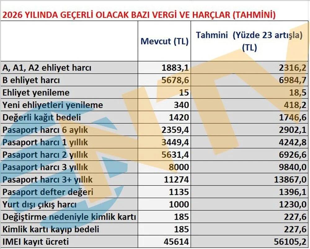 Yeni yılda ehliyet, pasaport, telefon harcı ve trafik cezaları ne kadar artacak? 15